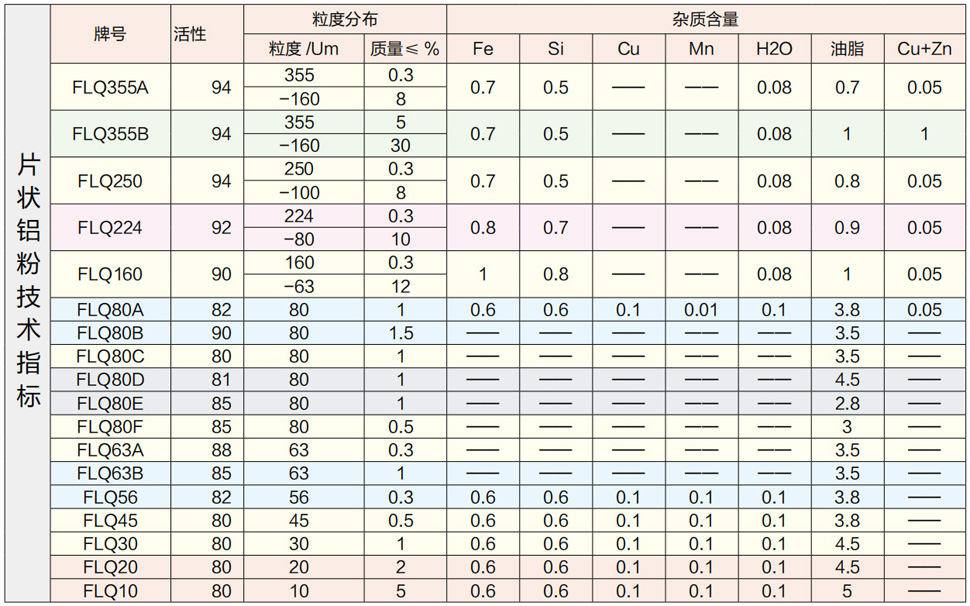 铝（银）粉